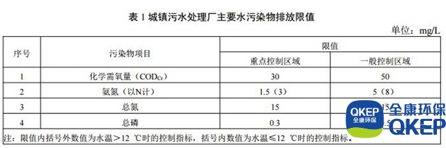 污水處理設(shè)備__全康環(huán)保QKEP