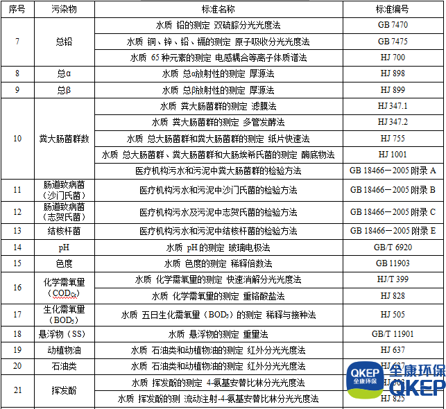 污水處理設備__全康環(huán)保QKEP