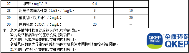 污水處理設備__全康環(huán)保QKEP