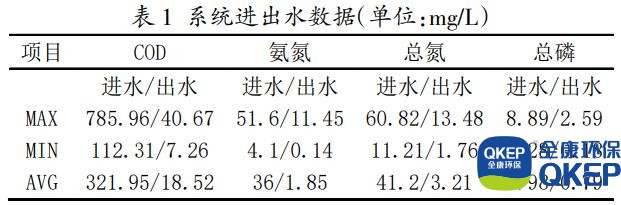 污水處理設備__全康環(huán)保QKEP