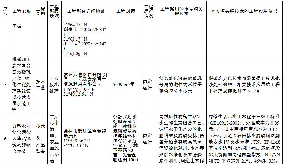 污水處理設備__全康環(huán)保QKEP