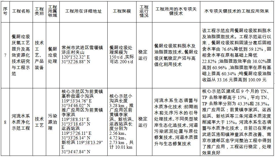 污水處理設備__全康環(huán)保QKEP