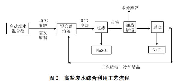 污水處理設(shè)備__全康環(huán)保QKEP