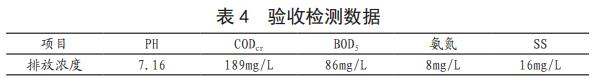 污水處理設備__全康環(huán)保QKEP