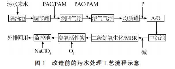 污水處理設(shè)備__全康環(huán)保QKEP