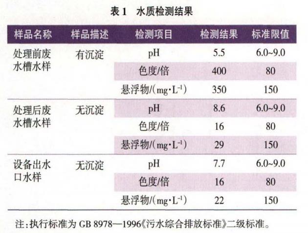 污水處理設備__全康環(huán)保QKEP