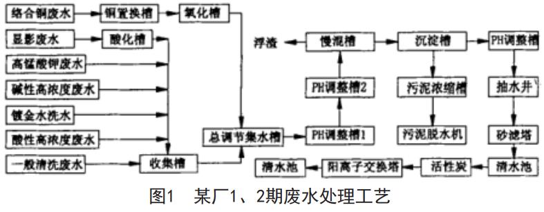 污水處理設(shè)備__全康環(huán)保QKEP