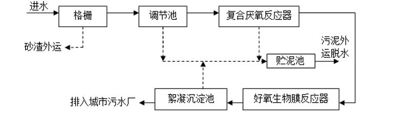 污水處理設(shè)備__全康環(huán)保QKEP