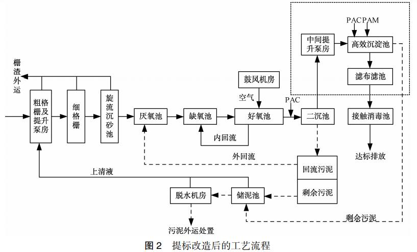 污水處理設(shè)備__全康環(huán)保QKEP