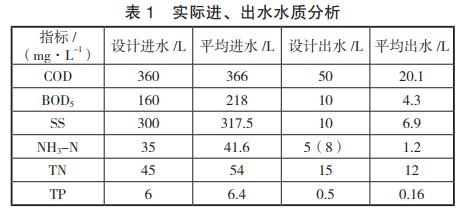 污水處理設(shè)備__全康環(huán)保QKEP