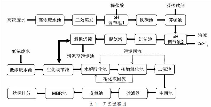 污水處理設備__全康環(huán)保QKEP