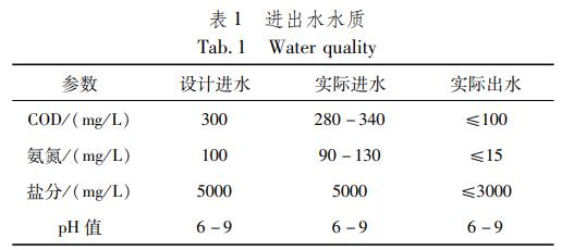 污水處理設備__全康環(huán)保QKEP