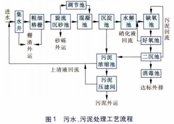 污水處理設備__全康環(huán)保QKEP