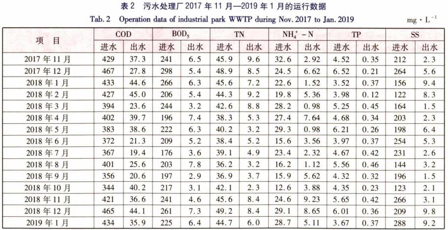 污水處理設備__全康環(huán)保QKEP