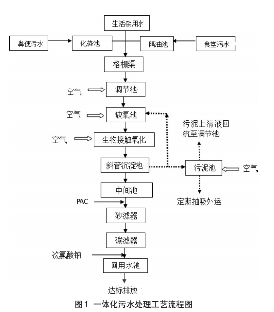 污水處理設備__全康環(huán)保QKEP