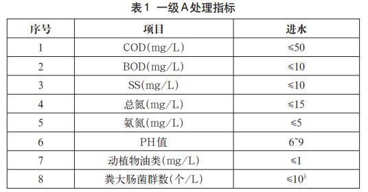 污水處理設備__全康環(huán)保QKEP