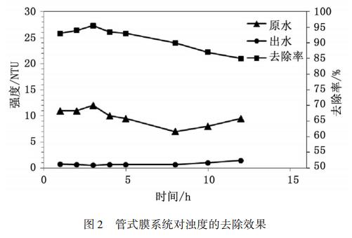 污水處理設備__全康環(huán)保QKEP