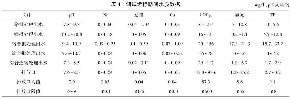 污水處理設(shè)備__全康環(huán)保QKEP