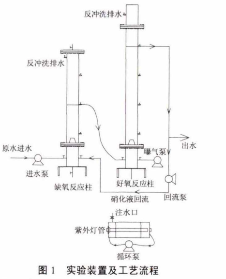 污水處理設備__全康環(huán)保QKEP