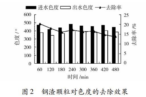 污水處理設備__全康環(huán)保QKEP