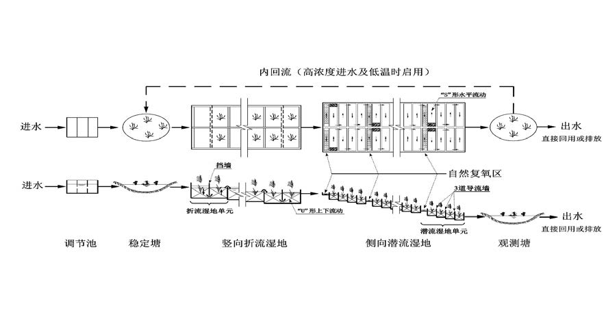 污水處理設備__全康環(huán)保QKEP