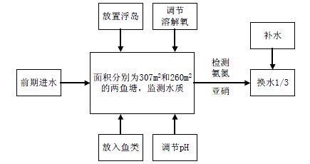 污水處理設(shè)備__全康環(huán)保QKEP