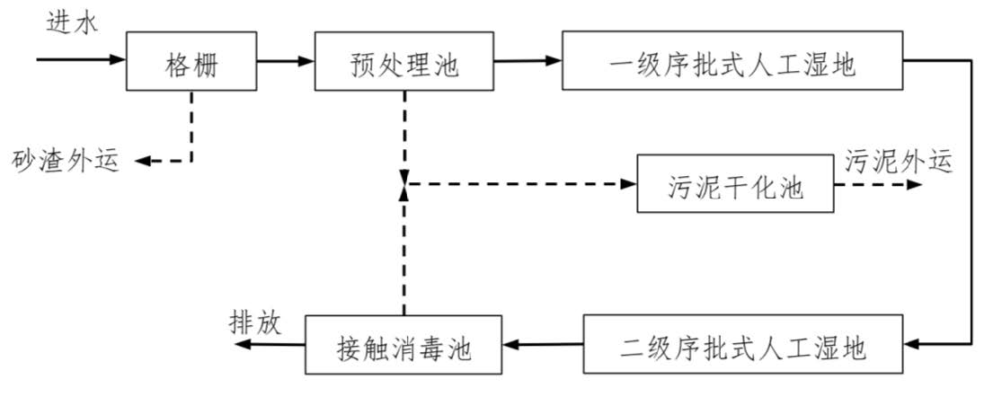 污水處理設備__全康環(huán)保QKEP