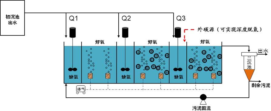 污水處理設備__全康環(huán)保QKEP