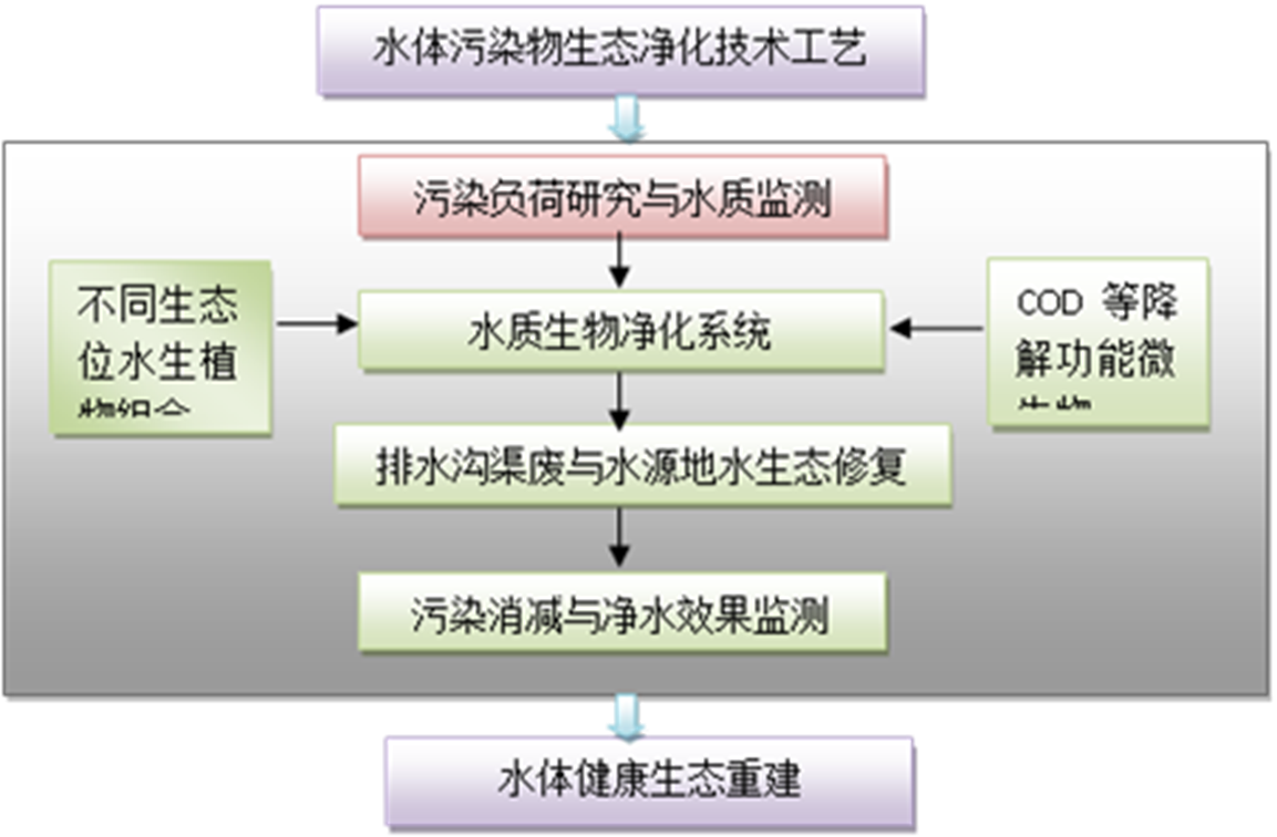 污水處理設(shè)備__全康環(huán)保QKEP