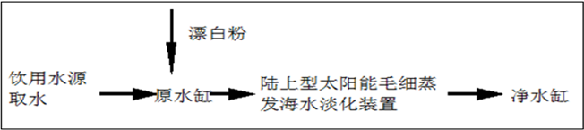 污水處理設備__全康環(huán)保QKEP