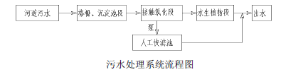 污水處理設備__全康環(huán)保QKEP