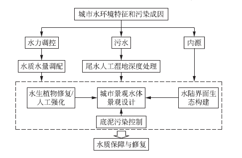 污水處理設備__全康環(huán)保QKEP