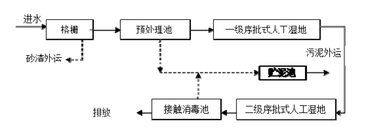 污水處理設(shè)備__全康環(huán)保QKEP