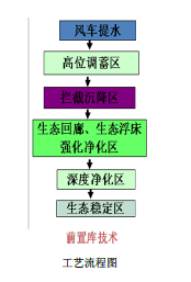 污水處理設(shè)備__全康環(huán)保QKEP