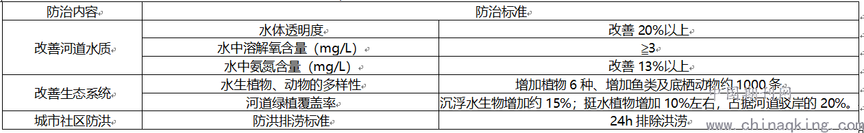 污水處理設(shè)備__全康環(huán)保QKEP