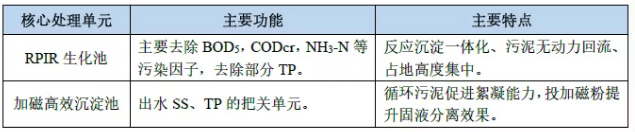 污水處理設備__全康環(huán)保QKEP