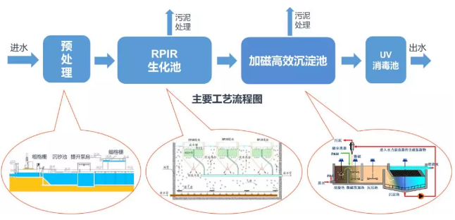 污水處理設備__全康環(huán)保QKEP