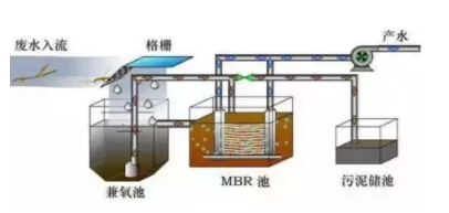 污水處理設(shè)備__全康環(huán)保QKEP