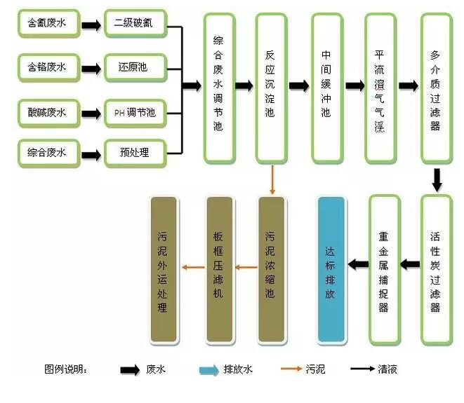 污水處理設(shè)備__全康環(huán)保QKEP