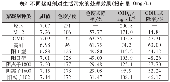 污水處理設備__全康環(huán)保QKEP