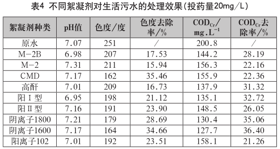 污水處理設備__全康環(huán)保QKEP