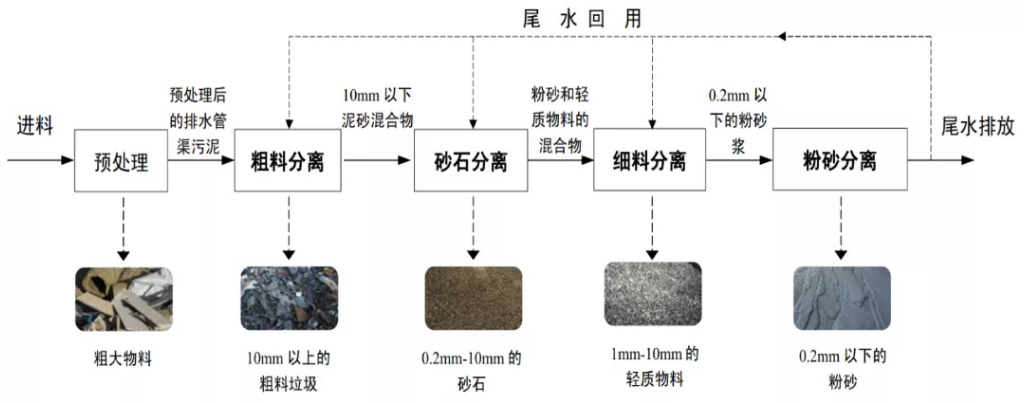 污水處理設備__全康環(huán)保QKEP