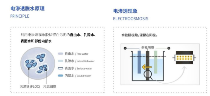 污水處理設備__全康環(huán)保QKEP