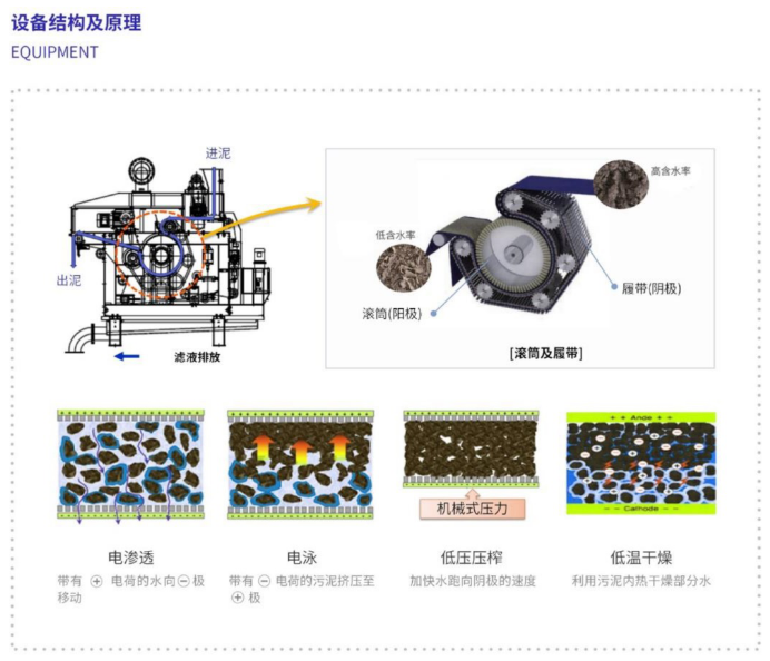 污水處理設備__全康環(huán)保QKEP