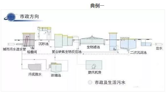 污水處理設(shè)備__全康環(huán)保QKEP