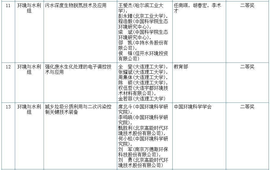 污水處理設(shè)備__全康環(huán)保QKEP