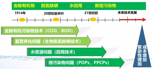 污水處理設(shè)備__全康環(huán)保QKEP