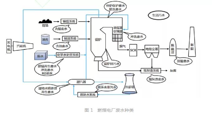 污水處理設備__全康環(huán)保QKEP