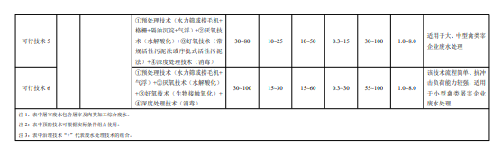 污水處理設(shè)備__全康環(huán)保QKEP