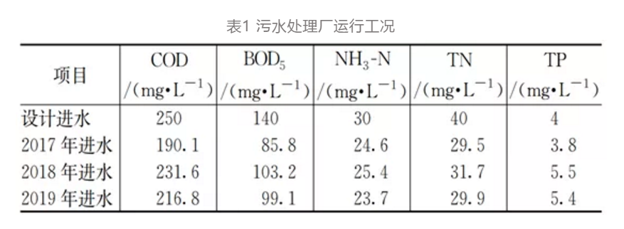 污水處理設(shè)備__全康環(huán)保QKEP